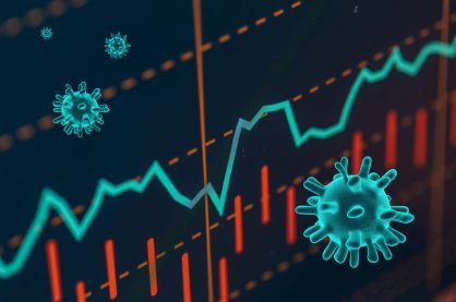 Graphs representing the stock market crash caused by the Coronavirus